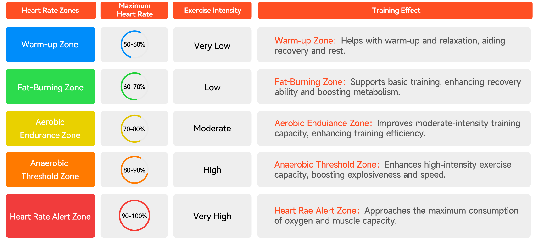 HR50 Overview07